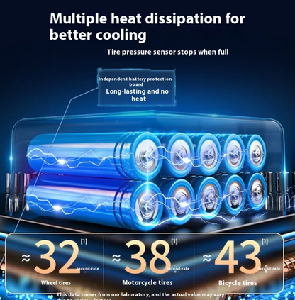 Portable Digital Tire Inflator for Cars